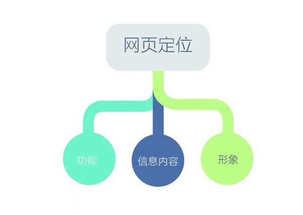 合肥網(wǎng)頁(yè)設(shè)計(jì)