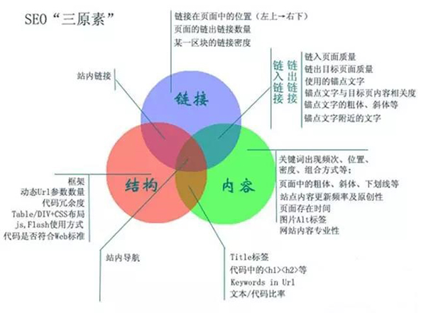 合肥網(wǎng)站建設(shè)